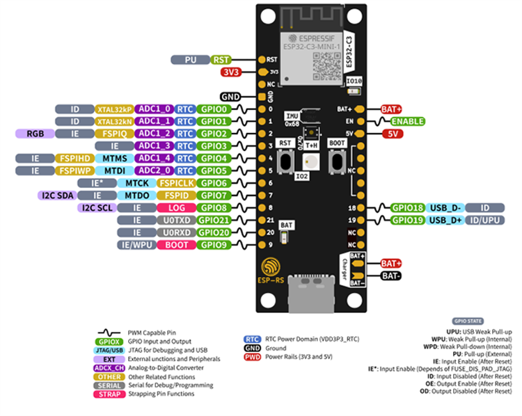 Mechanical Drawing - Espressif Systems ESP32-C3-DevKit-RUST-2 Development Kit